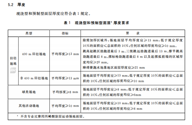 新国标<a href= target=_blank class=infotextkey>硅PU</a>球场-中小学合成材料面层运动场地 新国标<a href= target=_blank class=infotextkey>硅PU</a>球场-中小学合成材料面层运动场地