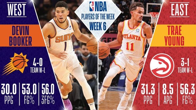 ��NBA�������ܿ�30�֣�������ѡ�����