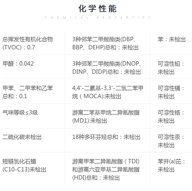 纳米<a href= target=_blank class=infotextkey>硅PU</a>塑胶篮球场-符合新国标GB36246-2018(物理性能和化学性能) 纳米<a href= target=_blank class=infotextkey>硅PU</a>塑胶篮球场-符合新国标GB36246-2018(物理性能和化学性能)