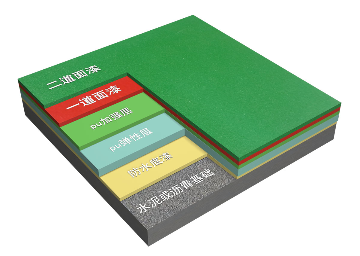 新国标<a href= target=_blank class=infotextkey>硅PU</a>球场-中小学合成材料面层运动场地 新国标<a href= target=_blank class=infotextkey>硅PU</a>球场-中小学合成材料面层运动场地