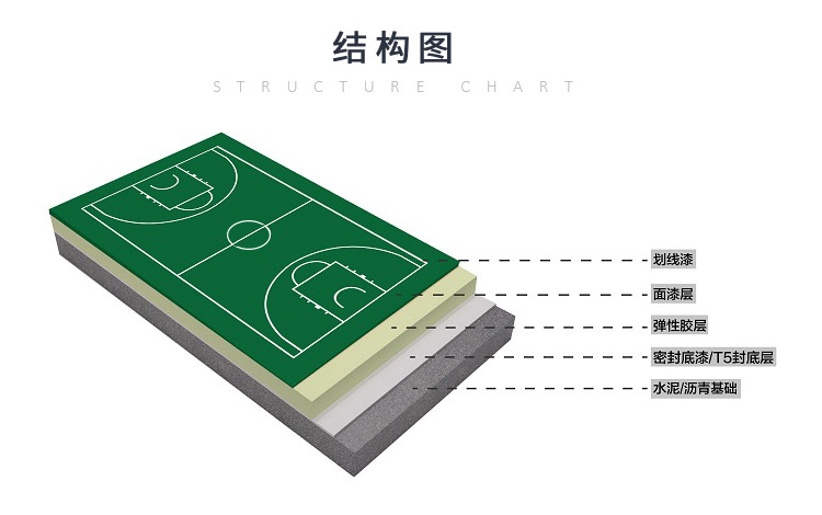 纳米<a href= target=_blank class=infotextkey>硅PU</a>塑胶篮球场-符合新国标GB36246-2018(物理性能和化学性能) 纳米<a href= target=_blank class=infotextkey>硅PU</a>塑胶篮球场-符合新国标GB36246-2018(物理性能和化学性能)