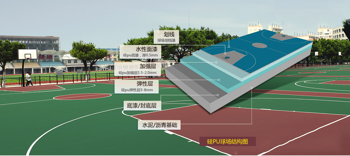 第三代改性<a href= target=_blank class=infotextkey>硅PU</a>-不起泡,不离层,可以任意弯折,符合新国标 第三代改性<a href= target=_blank class=infotextkey>硅PU</a>-不起泡,不离层,可以任意弯折,符合新国标