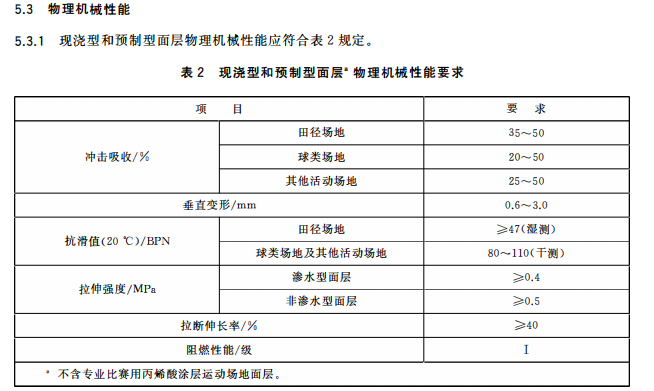 新国标<a href= target=_blank class=infotextkey>硅PU</a>球场-中小学合成材料面层运动场地 新国标<a href= target=_blank class=infotextkey>硅PU</a>球场-中小学合成材料面层运动场地