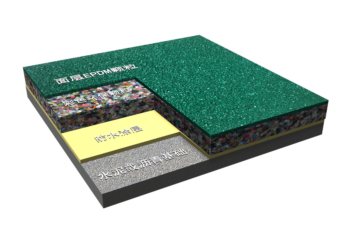 �¹���-EPDM�ܽ��ܵ����ܽ��˶�����GB 36246-2018