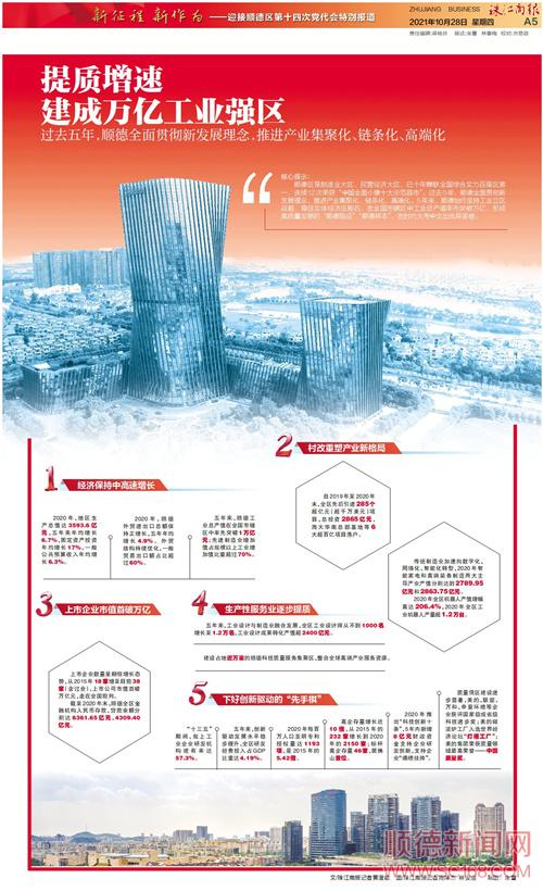 �������� �������ڹ�ҵǿ��