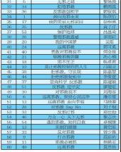 ִ�ʴ��� ���������а�Ҹ�����