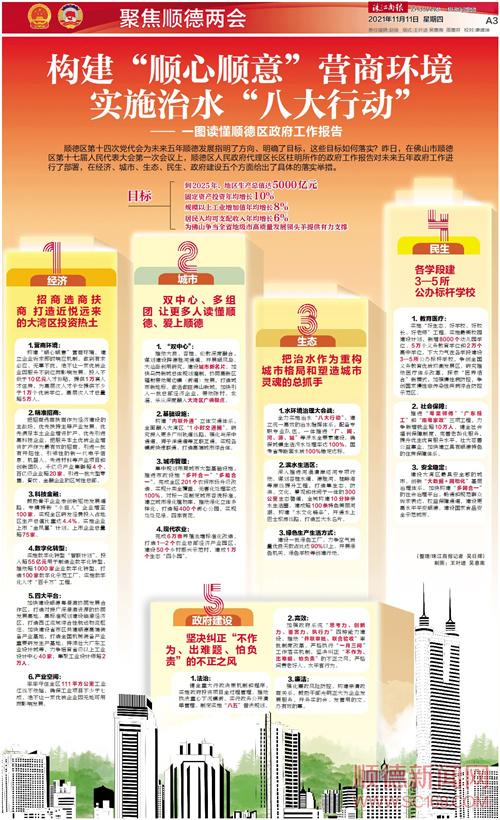 ͼ����˳����������������