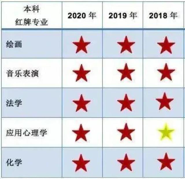 �߿�������5��רҵ���������Ϊ����רҵ������רҵӰ���ҵ��