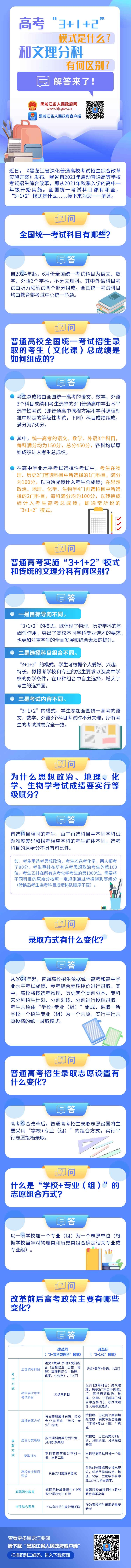 �����ʴ���߿���3 1 2��ģʽ��ʲô���������ֿ��к����𣿽�����ˣ�