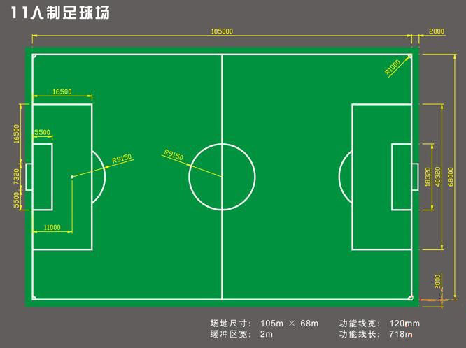 ʮһ�������򳡳ߴ�ͼ