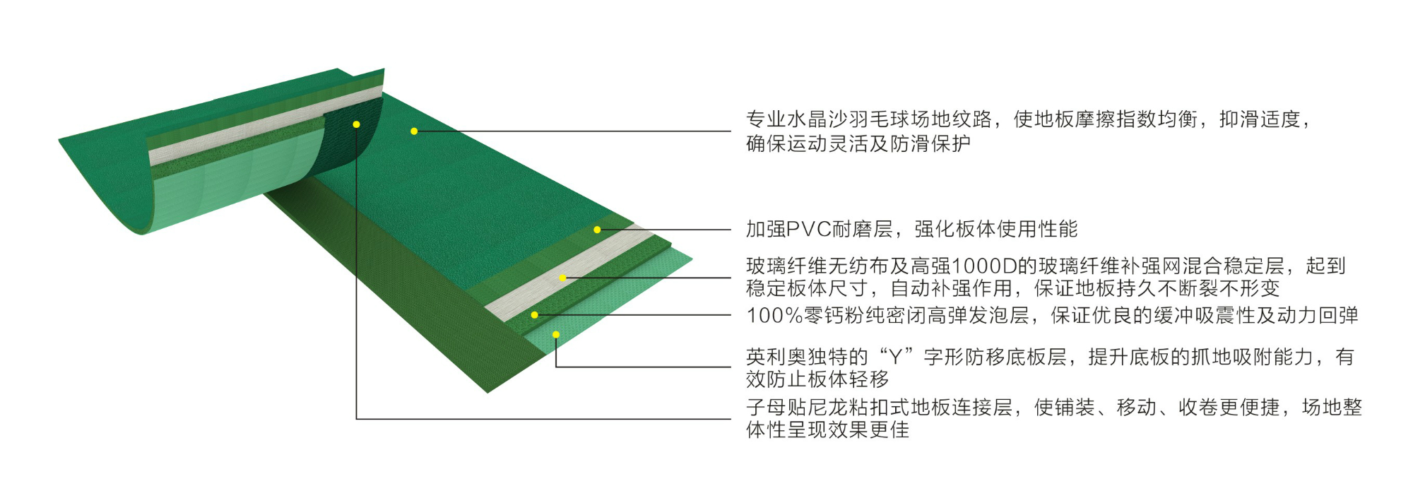 Ӣ����TUR����˶��ذ�ṹͼ