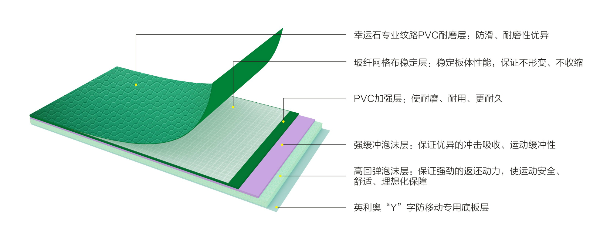 ����ʯ����70