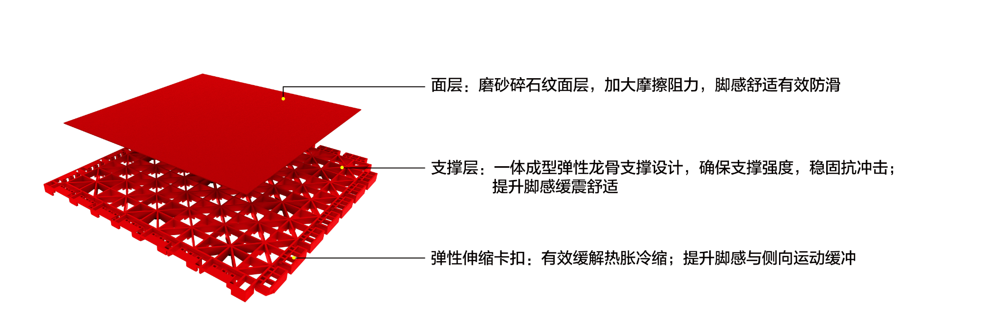 Ӣ����SESԤ���Ͳ��������ṹͼ