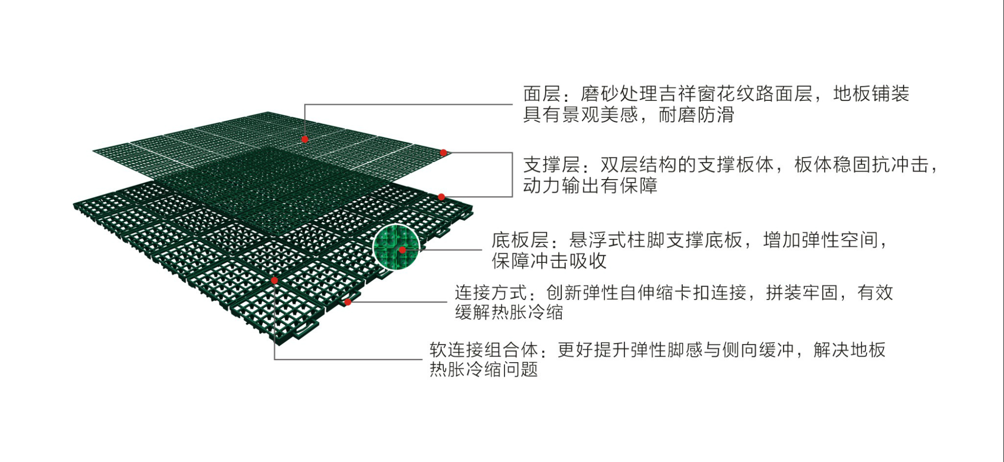 Ӣ���¼��鴰�������Ӷ�������ʽƴװ�ذ�-�ṹͼ