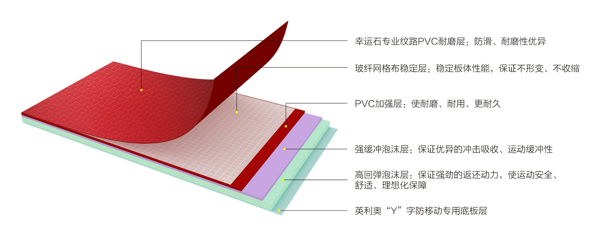 ����ʯ�ƺ�70