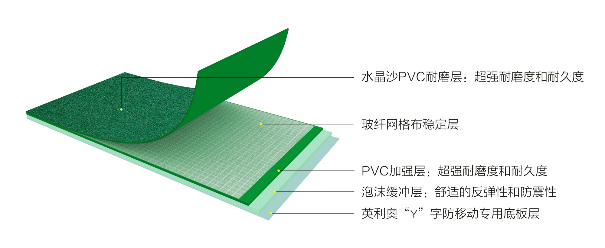 Ӣ����4.8mmˮ��ɳ�˶��ذ塪�ṹͼ