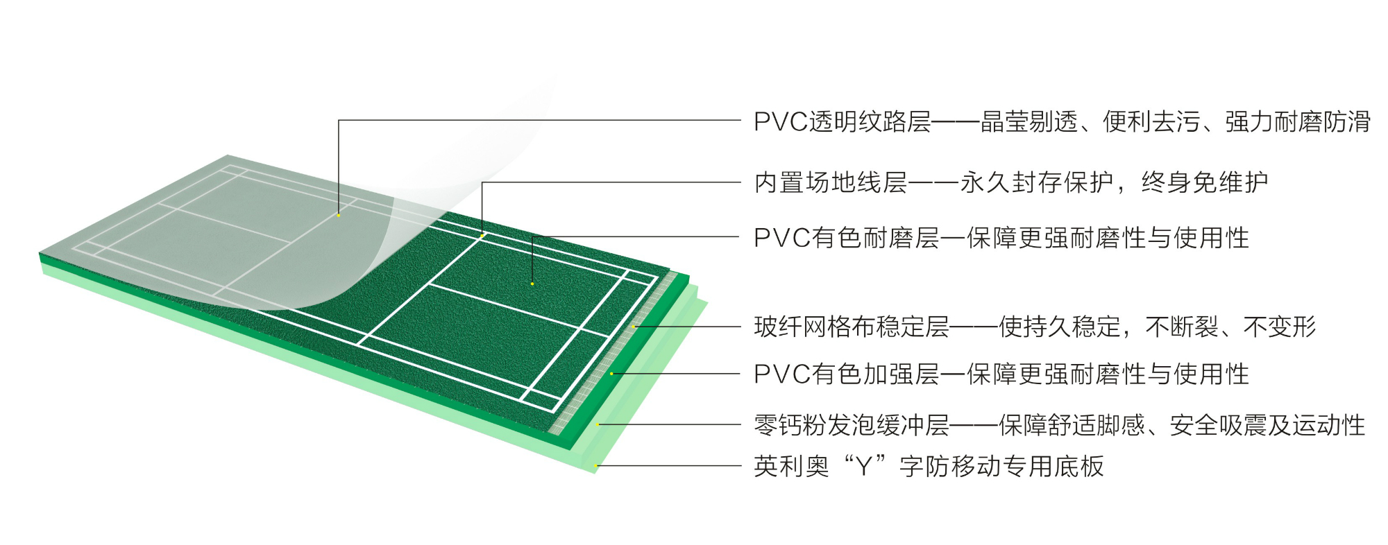 Ӣ����Y11�������˶��ذ塪�ṹͼ (1)