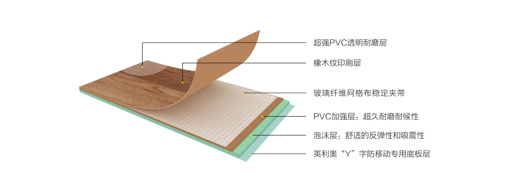 Ӣ����4.5mm��ľ���˶��ذ塪�ṹͼ