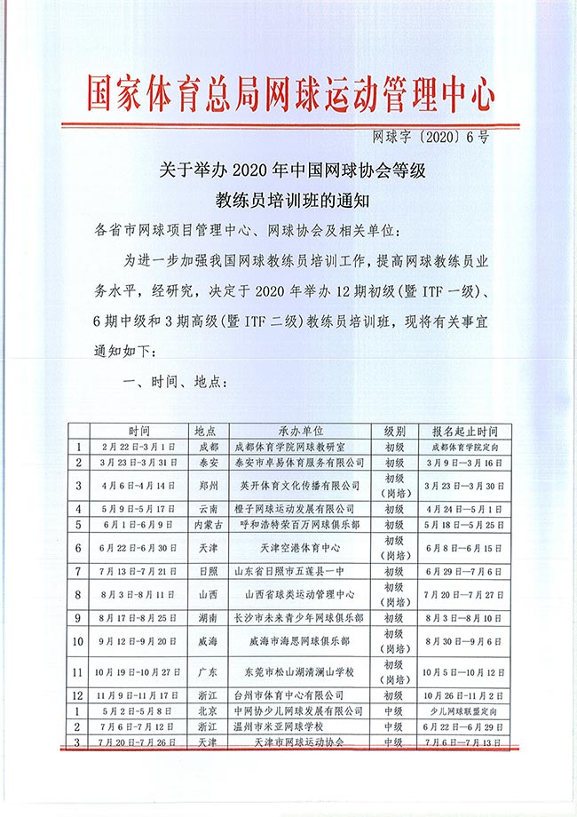 ���ھٰ�2020���й�����Э��ȼ�����Ա��ѵ���֪ͨ