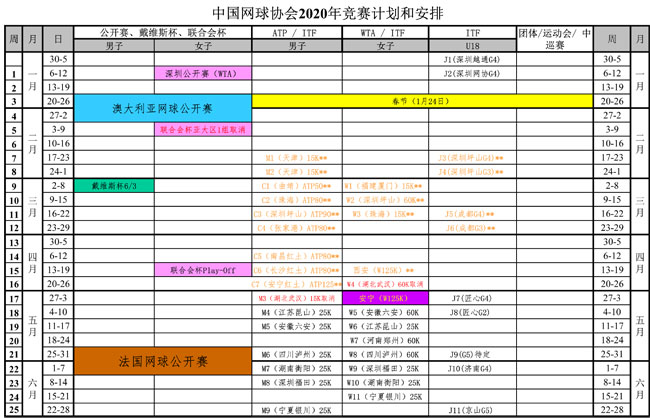 �й�����Э��2020�꾺���ƻ��Ͱ���