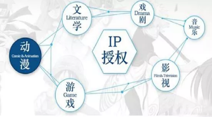 ���õز�������̬����չ