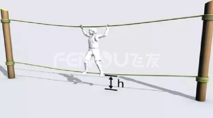 ��ͯ�����豸�����ɵ���߶�