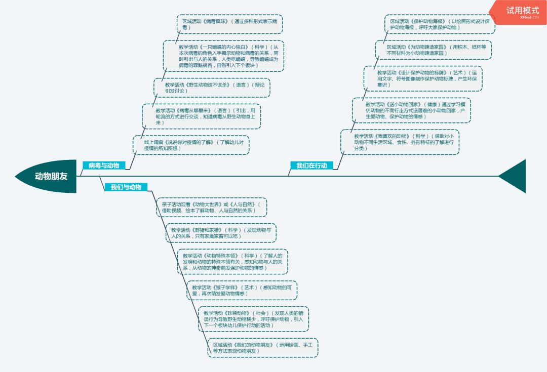 �������ɵ��׶�԰��ѧʾ������