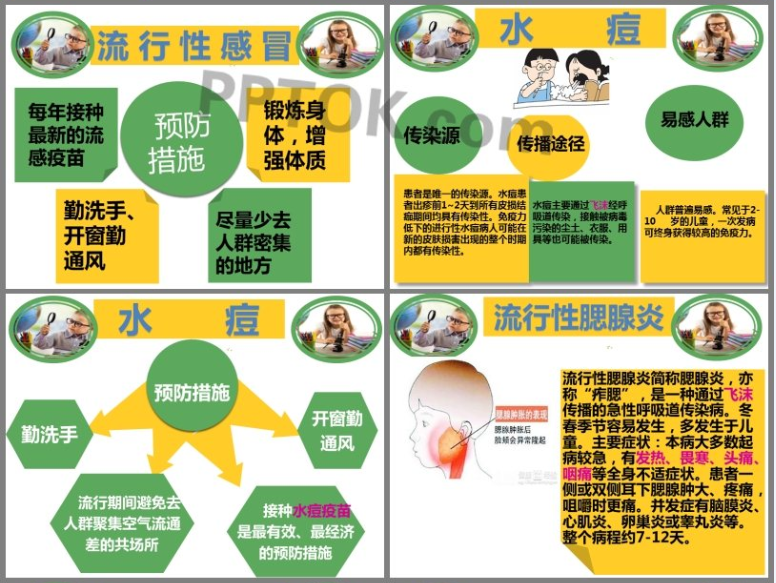 �׶�԰������Ⱦ����Ԥ��֪ʶ