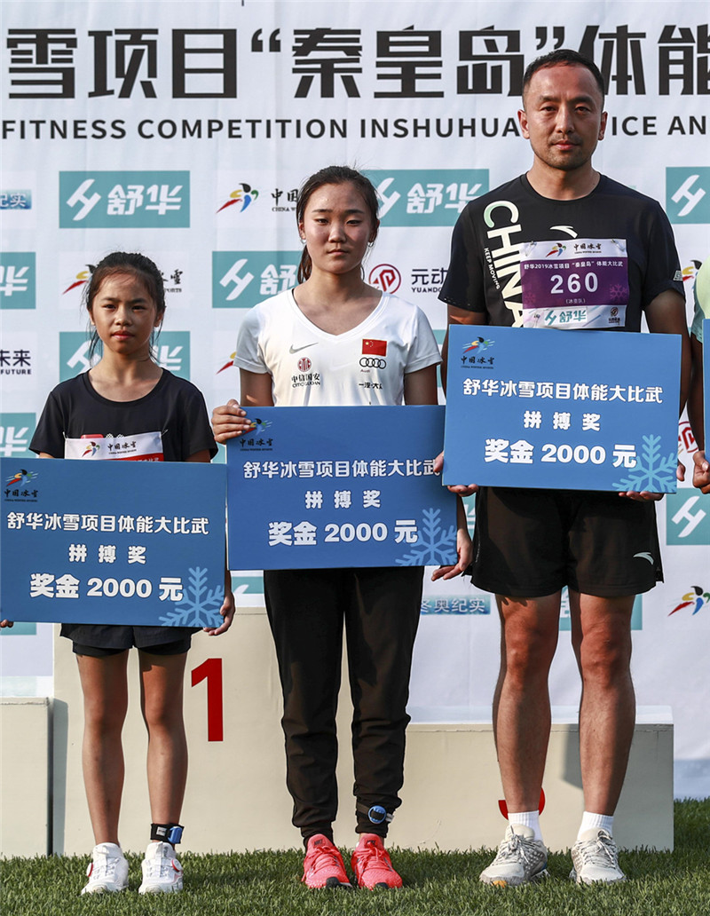 2019��ѩ��Ŀ������еġ��ϡ��͡�С��